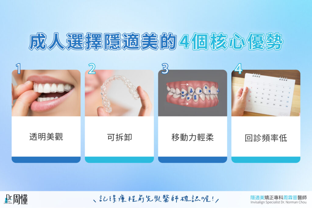 成人選擇隱適美的4個核心優勢