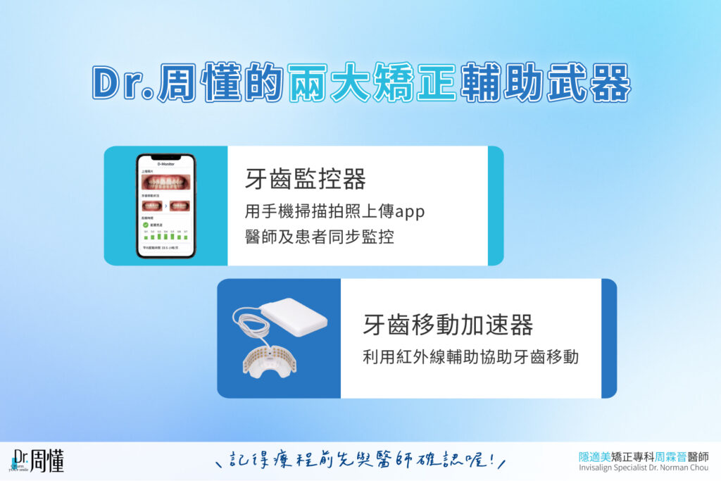 Dr. 周懂的兩大矯正輔助武器