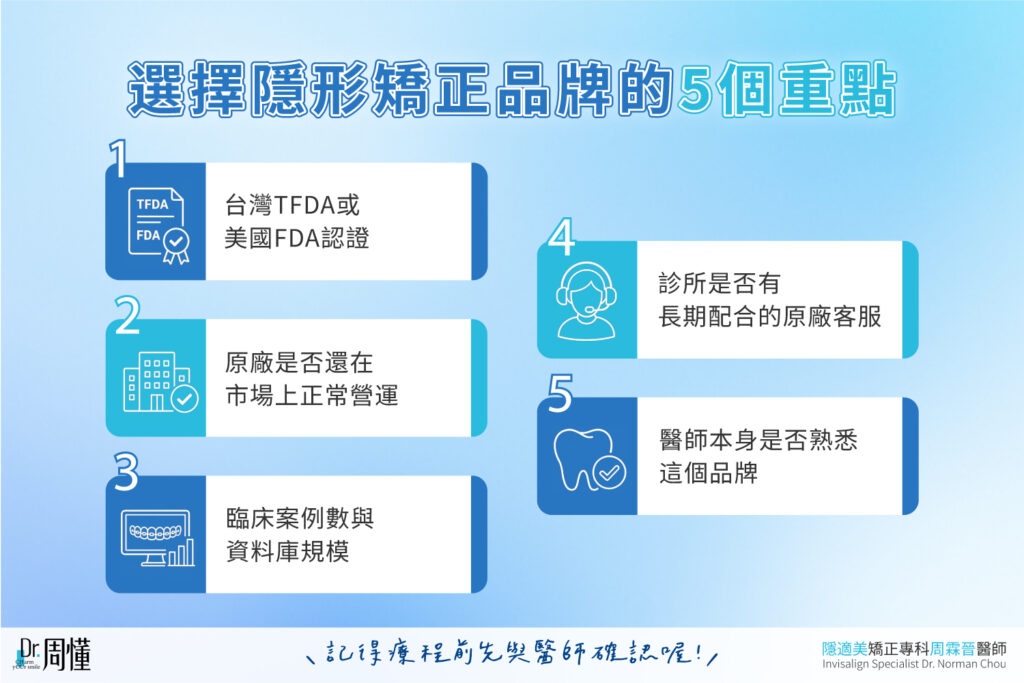 選隱形矯正品牌的5個重點|周霖晉醫師