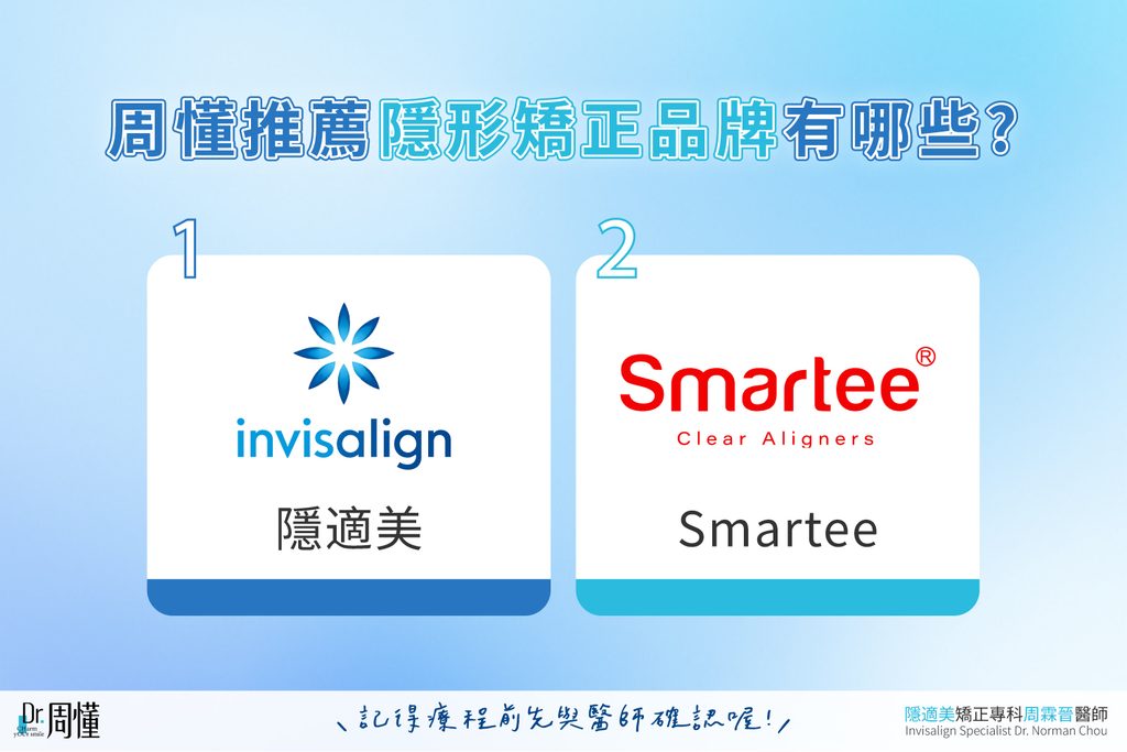 周懂推薦隱形矯正品牌有哪些|周霖晉醫師